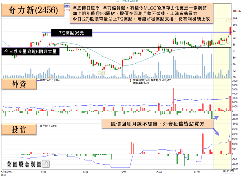 蘋果 Sip 基板最大供應商，土洋合買補庫存，外資單日狂掃 4,890 張！