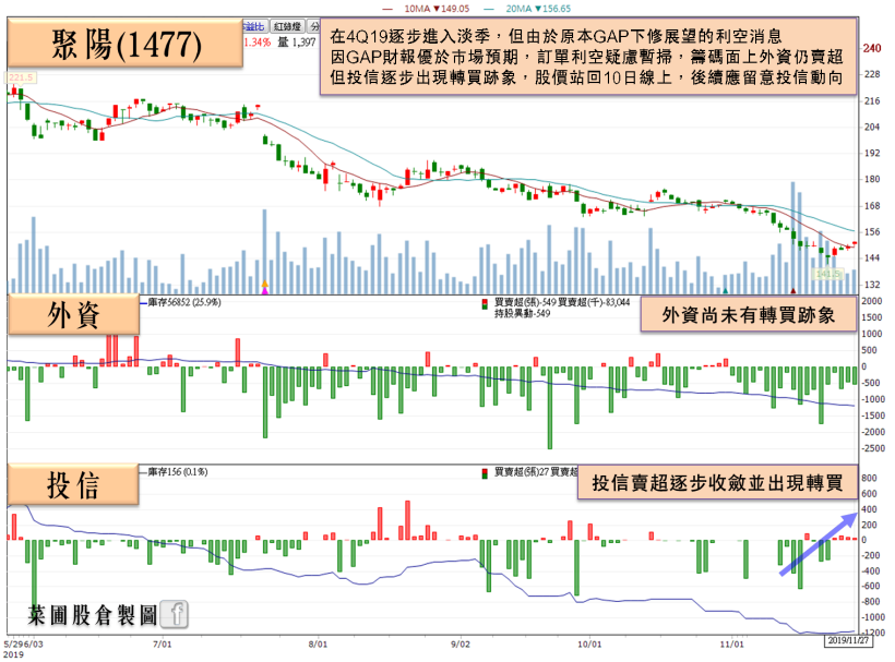 蘋果 Sip 基板最大供應商，土洋合買補庫存，外資單日狂掃 4,890 張！