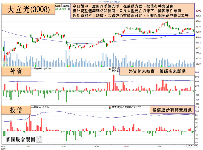 IC 設計大廠擁 3 利多：「毛利有望再創高、新晶片待發、_____」，投信力捧、小摩升評！