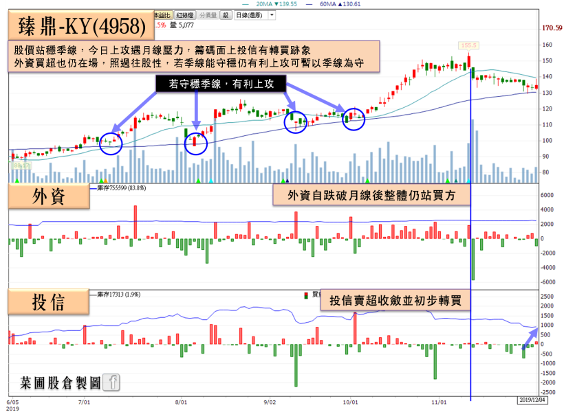 IC 設計大廠擁 3 利多：「毛利有望再創高、新晶片待發、_____」，投信力捧、小摩升評！
