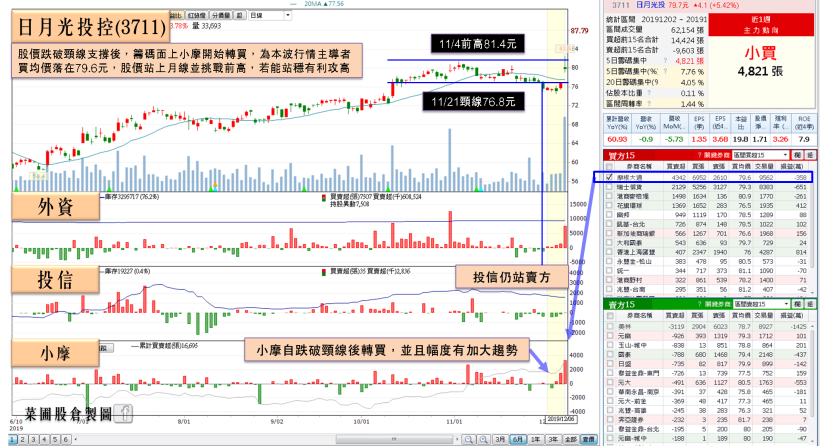 AI 晶片出貨旺季，法人：Q4 有望再攀高，11 月業績尚未出爐，瑞士信貸已搶先布局…