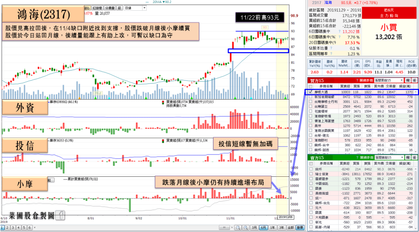 AI 晶片出貨旺季，法人：Q4 有望再攀高，11 月業績尚未出爐，瑞士信貸已搶先布局…