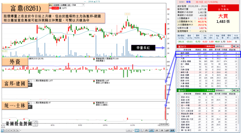 AI 晶片出貨旺季，法人：Q4 有望再攀高，11 月業績尚未出爐，瑞士信貸已搶先布局…