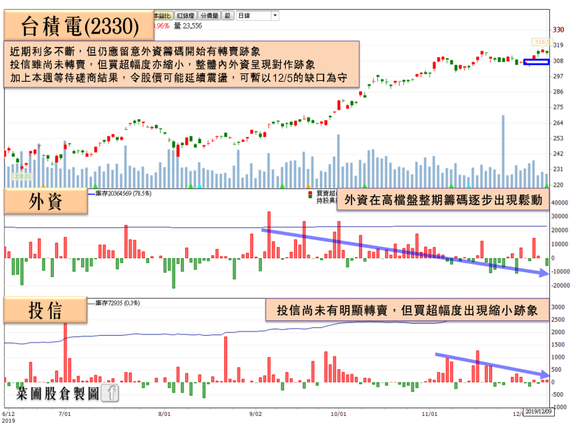 面板供需拉警報！Q3 唯一獲利的面板股，受瑞士信貸連 3 度加碼，爆量長紅打完半年大底！