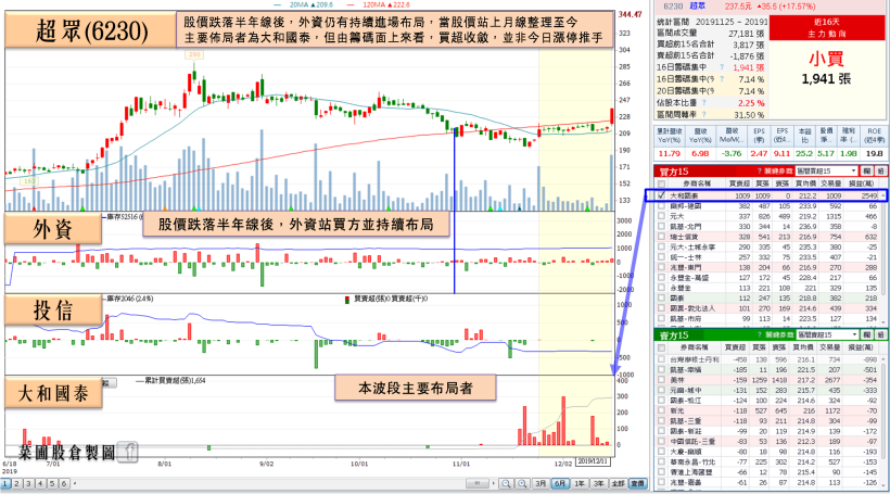 手機與伺服器需求未減，散熱死灰復燃，超眾董事會決議利多持續發酵，泰碩公開表示：…