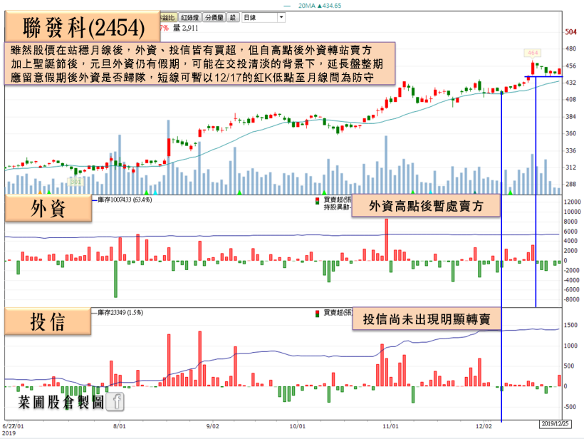 漲價概念再起風！中美晶重回百元，這間MLCC外資青睞、投信急買，將啟動補漲行情？！