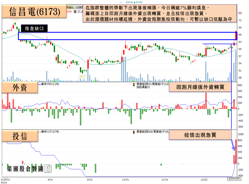 漲價概念再起風！中美晶重回百元，這間MLCC外資青睞、投信急買，將啟動補漲行情？！