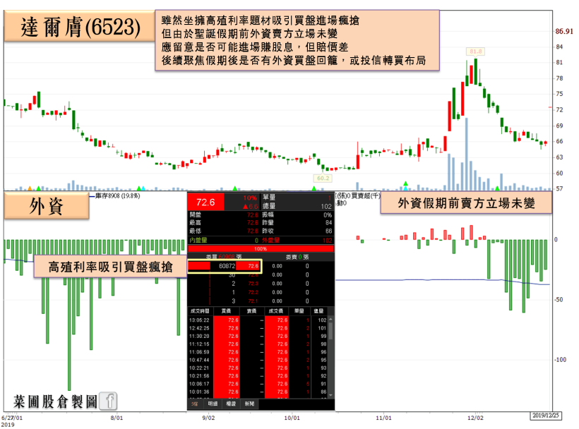 漲價概念再起風！中美晶重回百元，這間MLCC外資青睞、投信急買，將啟動補漲行情？！