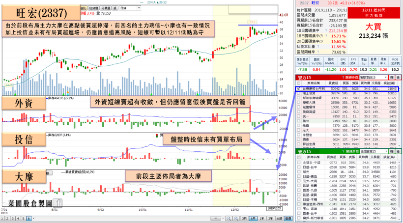 「記憶體大廠」甩開訴訟包袱，2 動能獲買單青睞重返月線，攻勢有望再啟！