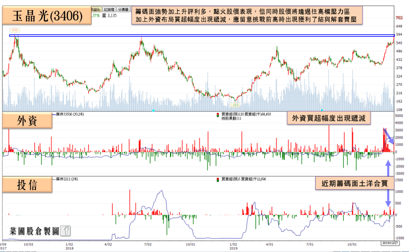 元旦封關題材撐場，「旺季＋巨作復刻」投信急買，老牌遊戲商股價重回百元！