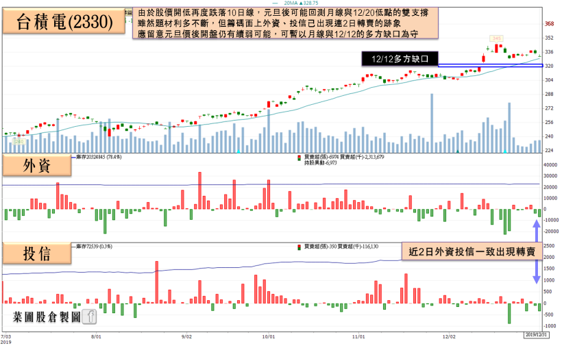 元旦封關題材撐場，「旺季＋巨作復刻」投信急買，老牌遊戲商股價重回百元！