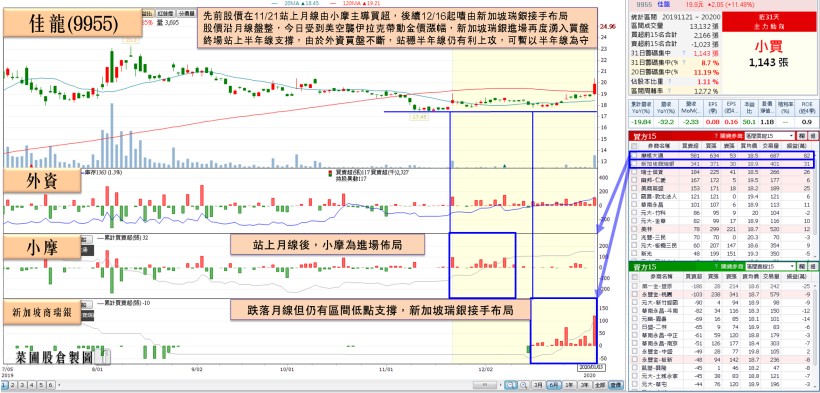 美突襲伊拉克，塑化、貴金屬價格再飆！他營收佔比黃金高達 7 成，已獲 2 間外資聯手布局
