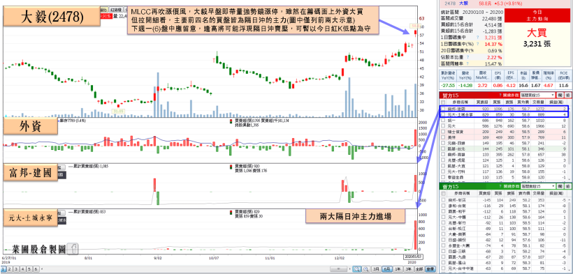 美突襲伊拉克，塑化、貴金屬價格再飆！他營收佔比黃金高達 7 成，已獲 2 間外資聯手布局