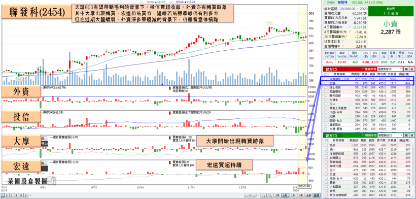 Kioxia 失火燒紅記憶體，南亞科靜待法說，這間記憶體模組大廠搶漲，土洋急買 4,295 張！