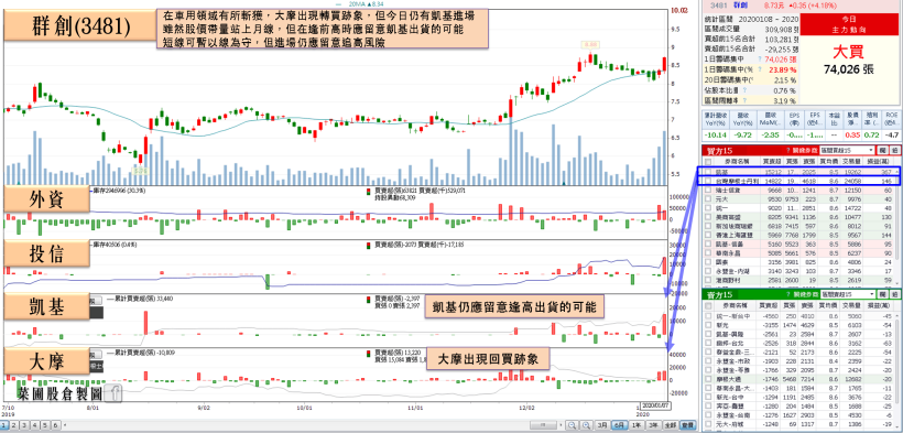 Kioxia 失火燒紅記憶體，南亞科靜待法說，這間記憶體模組大廠搶漲，土洋急買 4,295 張！