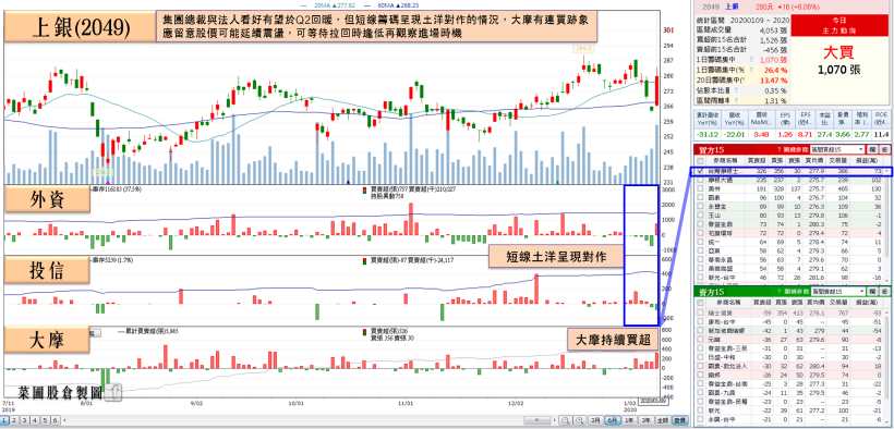 工具機春燕光臨，亞德客-KY單月營收再創高，外資看好上銀 Q2 有望重返成長，大摩…