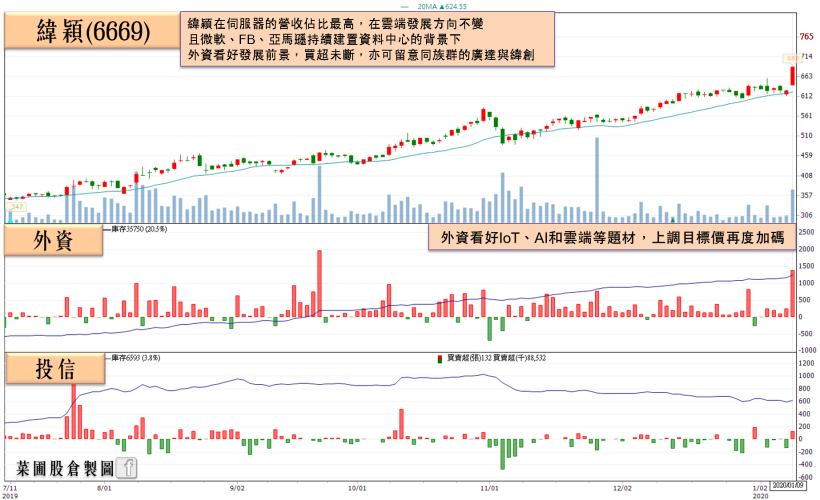 工具機春燕光臨，亞德客-KY單月營收再創高，外資看好上銀 Q2 有望重返成長，大摩…
