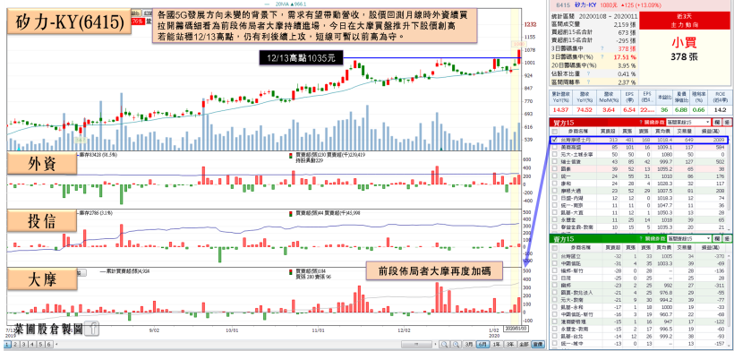 遊戲股 2 悍將搶收新春紅包！其中這檔月營收創高，年營收成長飆逾 7 成，土洋齊攻…