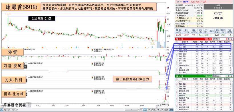 食品股搶發封關紅包！他年度營收年增逾 28％創新高，法人看好有望賺 1 股本！瑞士信貸…