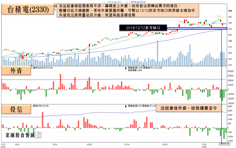 武漢肺炎致死再 1 例，市場憂 SARS 疫情重演！防疫需求可能爆發，3 題材再成焦點
