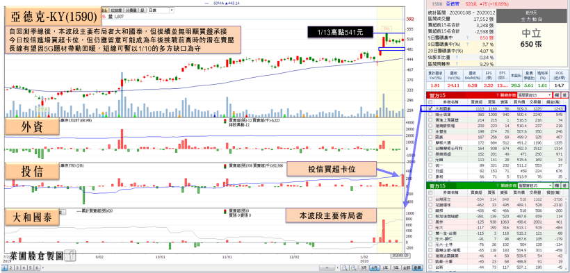 武漢肺炎致死再 1 例，市場憂 SARS 疫情重演！防疫需求可能爆發，3 題材再成焦點