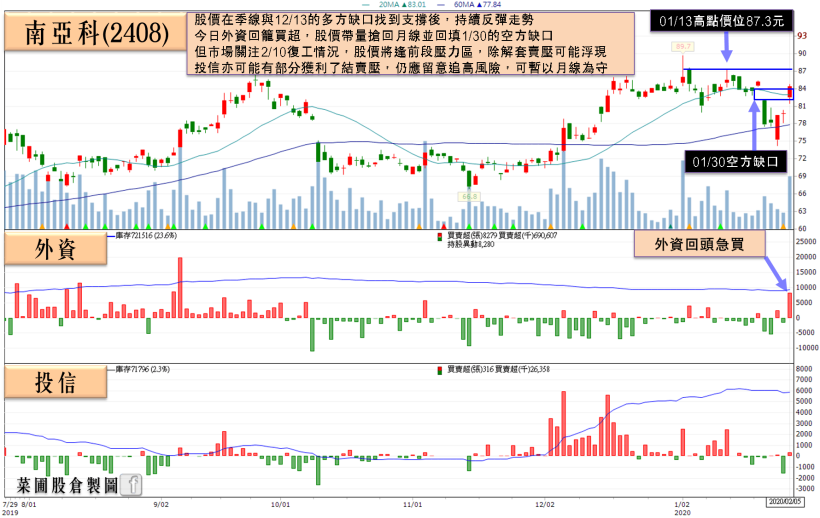 官方點兵，4 位悍將疫軍突起！台康、神隆各擁題材強鎖漲停，太景爆量強漲不落人後，可是…