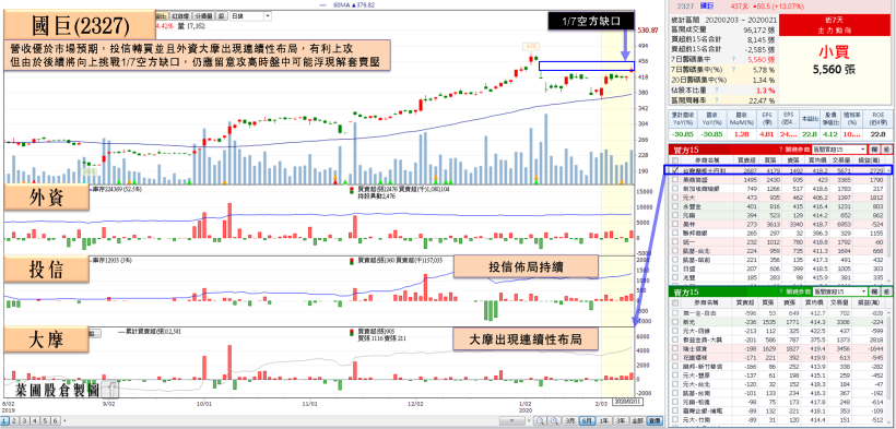 招工不易影響稼動率，被動元件龍頭國巨開槍「漲聲再起」！外資主攻手已浮現…