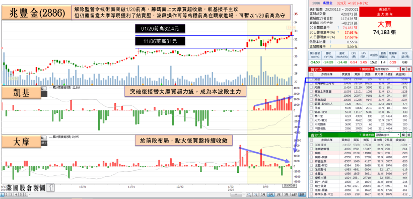 元件缺貨續受青睞，「CMOS 廠」營收年增 5 成資金寵愛，帶量回補疫情缺口！