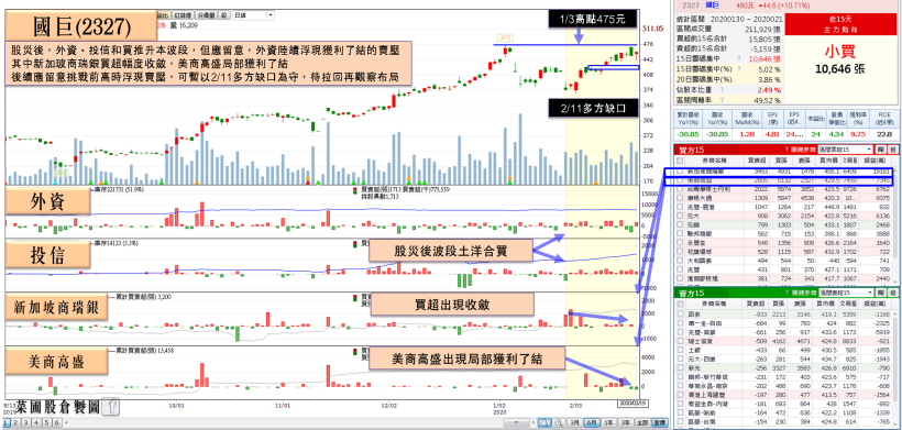 SUMCO利多+疫情轉單，這間「矽晶圓廠」土洋青睞重壓，連闖 2 關打完一年大底！