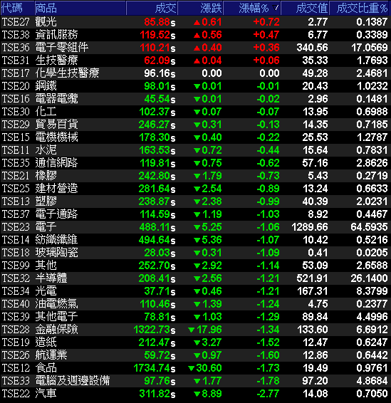 嘉晶 2 利多強攻漲停，漢磊 1 日收復所有均線！其中「他」受小摩疼愛，5 日買逾 1,600 張！