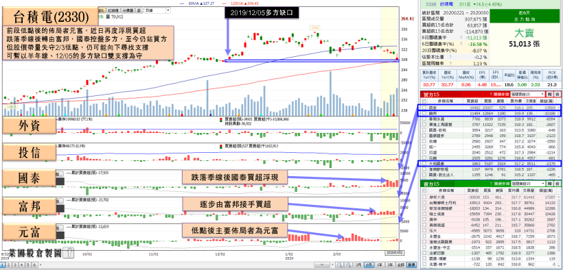 嘉晶 2 利多強攻漲停，漢磊 1 日收復所有均線！其中「他」受小摩疼愛，5 日買逾 1,600 張！