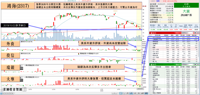免疫股成黑馬，他 2 月營收爆衝，累計年增上飆 9 成！小摩連買 3 日，投信…