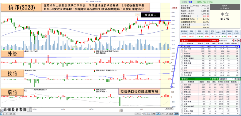 復工率逐步提高+產品生命週期長，亞系外資調升「零組件廠」目標價，瑞信已悄悄進場布局…