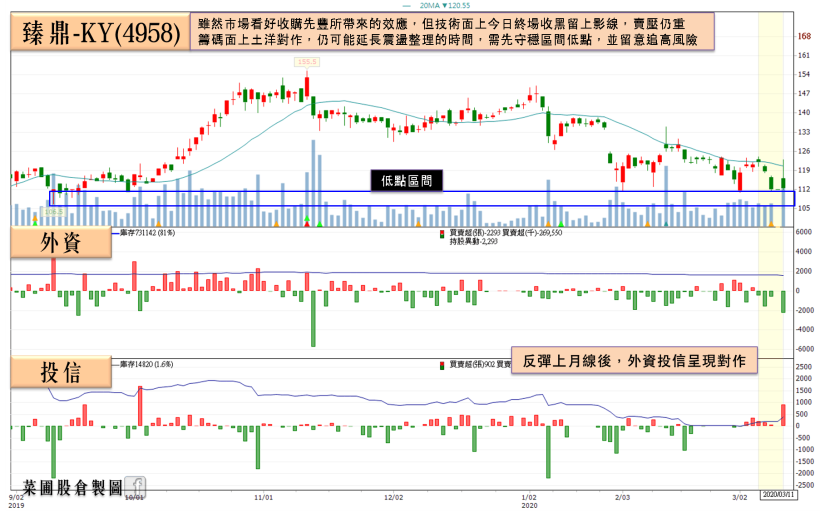 輪動快速，資金重轉績優防疫股！「他」2 月營收年增破百，瑞士信貸單日急買 771 張！
