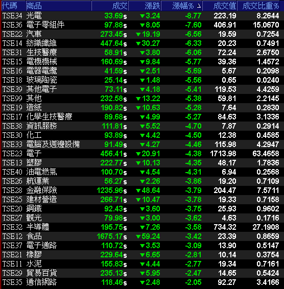 外資再砍 368 億，富邦VIX上飆 14％！台勝科營收雙增，主力不離不棄，但「這件事」仍成隱憂…
