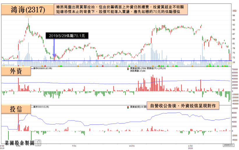 雙王回神萬一有守！ 二間 PCB 廠 2 月營收亮眼強軋空，其中一間 Q1 毛利可期，投信續買！