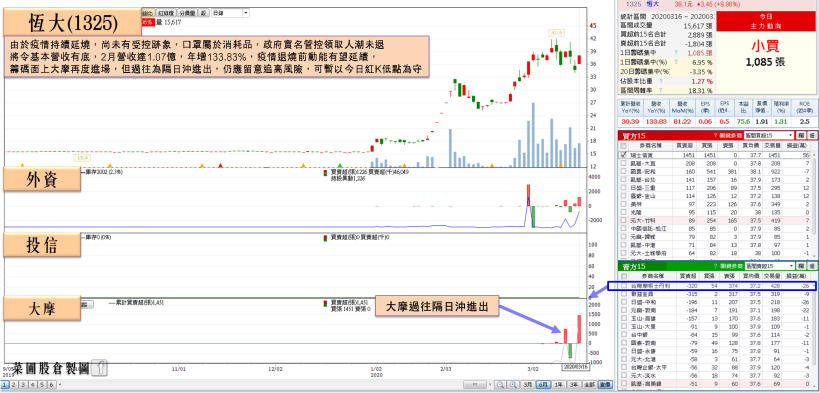 全球 457 間蘋果專賣店暫停營業 + 小摩隔日沖賣壓摜殺，大立光重挫 8.25％，將聚焦月底…
