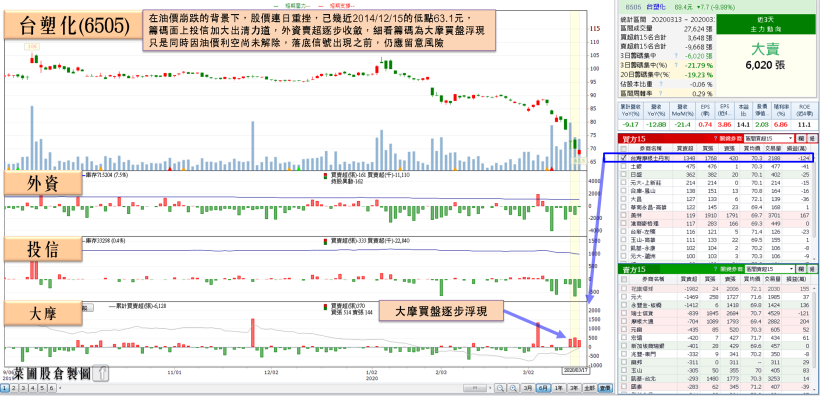 「網通大廠」回台設廠避開疫情斷鏈！2 月營收一枝獨秀，投信連買，大摩…