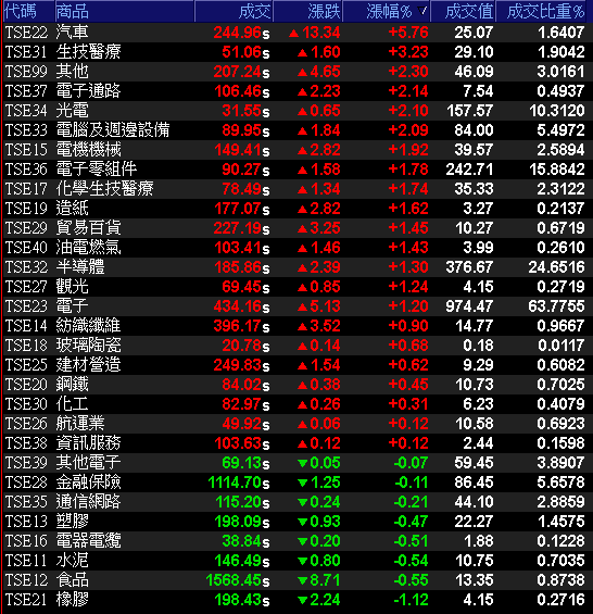 不甩降評，大立光將返 4 千大關！鏡頭良率提高，郭明錤欽點「他」，瑞銀連三買！