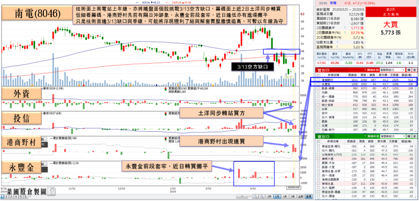 不甩降評，大立光將返 4 千大關！鏡頭良率提高，郭明錤欽點「他」，瑞銀連三買！