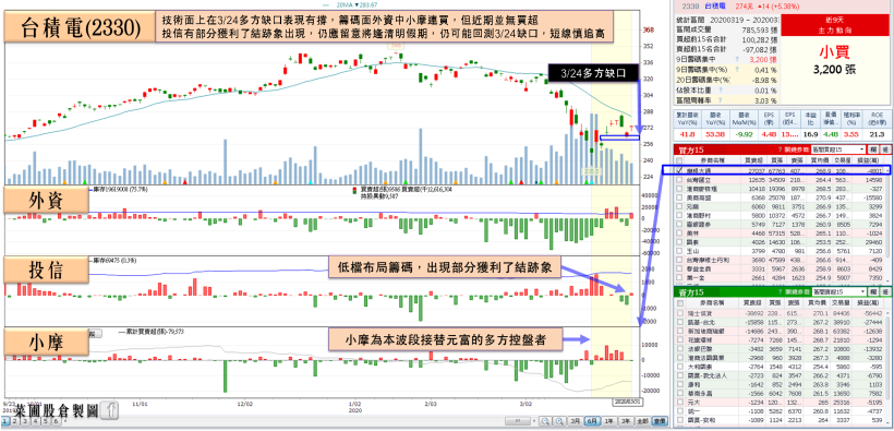 3 族群備受資金青睞！疫情隔離激勵內需食品商機，他 EPS 創 9 年高，瑞信連買突破月線！
