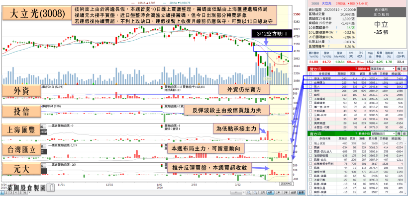 假期前買盤觀望，三星退場引爆面板行情，食品股中「他」續受小摩青睞，終場收復年線！
