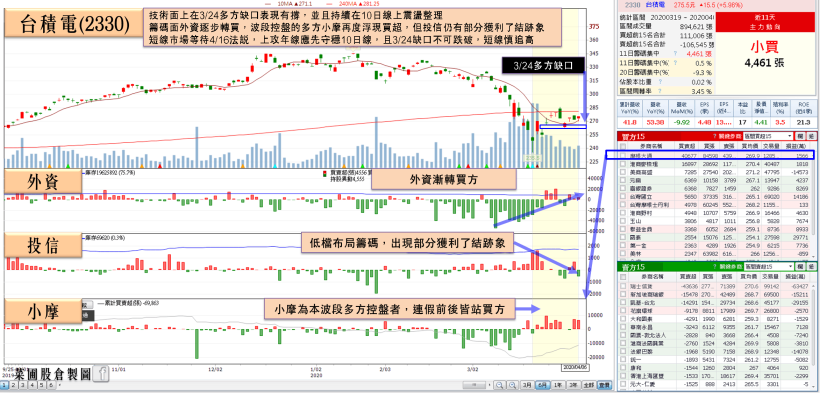 小摩買單大立光 Q1 營收，工具機大廠獲利史上前三高，3 外資…