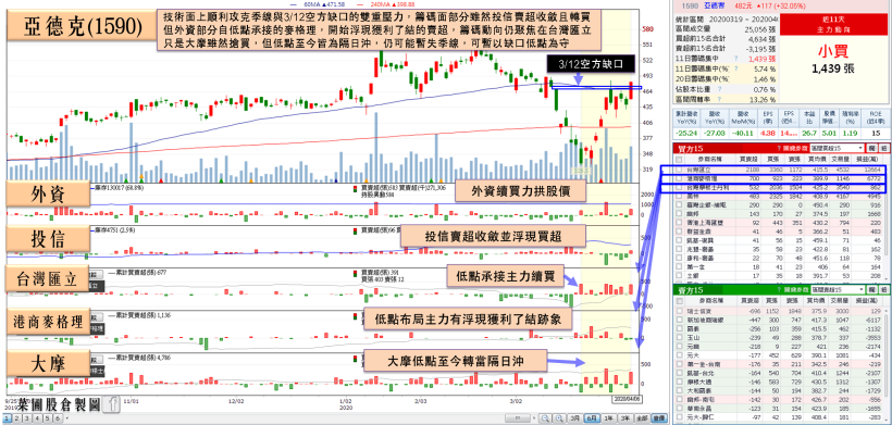 小摩買單大立光 Q1 營收，工具機大廠獲利史上前三高，3 外資…