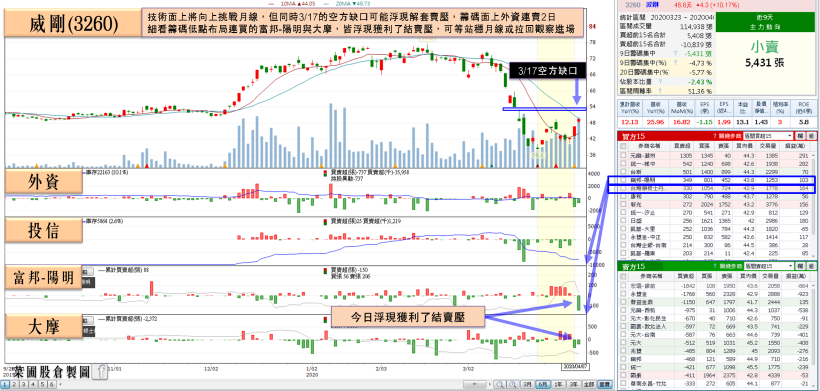 三星報喜，南亞科釋出法說風向球前投信搶卡位，但這間「記憶體廠」遭大摩…