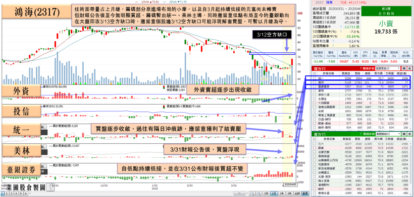 2 利多激勵被動元件百花齊放！華新科亮燈，國巨土洋齊買，留意小摩、瑞信…