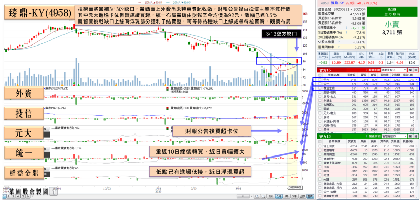 2 利多激勵被動元件百花齊放！華新科亮燈，國巨土洋齊買，留意小摩、瑞信…