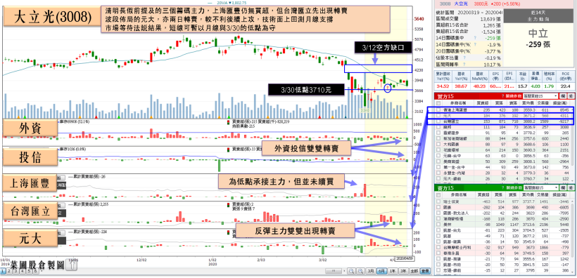 2 利多激勵遊戲股，大宇資、網龍雙雙亮燈，鈊象月營收雙強，年增達八成！大摩…