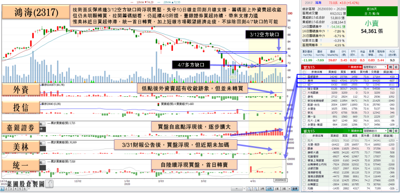 訂單能見度高，MLCC雙雄撐場！他毛利受大摩看好升評，固守缺口支撐蓄勢待發