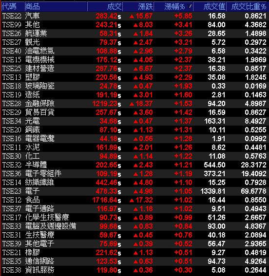 股匯齊揚，裕日車殖利率逾 8％資金專寵！「光通訊廠」土洋合買，回補空方缺口